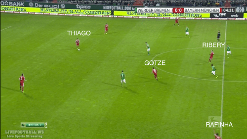 La première phase de « l’action-type » du Bayern, avec le décrochage milieu-défense de Thiago qui entraîne le décrochage attaque-milieu de Götze et Ribery. 