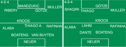 A gauche le 424 du Bayern lors de la victoire 7-0 à Brême / A droite lors de la victoire 2-0 à Moenchengladbach