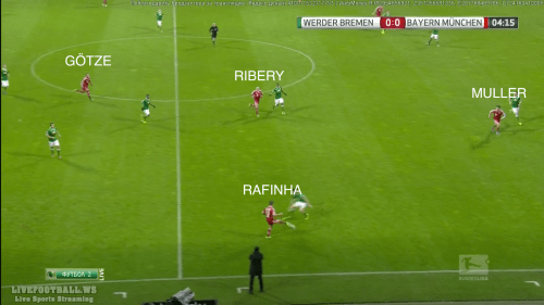 La passe volleyée de Rafinha, directement vers l’avant, sur la même action, indique la volonté verticale de Guardiola. Au Barça, dans cette configuration, Alves aurait surement cherché un appui sur Xavi, pour produire l’habituel hypnotisant enchaînement de pa-passes. Là, Rafinha va chercher l’appui plus haut.