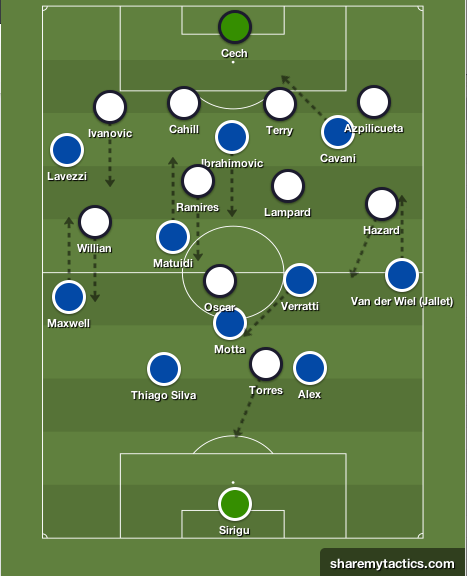 Le 4231 le plus probable du Mou, l’organisation qui épouse le mieux les formes de celle du 433 de Blanc. A moins qu’il ne tente un coup ?