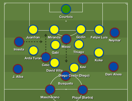 Les compositions du match aller. Le Barça joue sur la largeur dans son 433 traditionnel, alors que l'Atlético oppose sa double ligne de 4 derrière le duo Villa-Costa. Le néo-Espagnol, blessé, cèdera sa place à Diego.