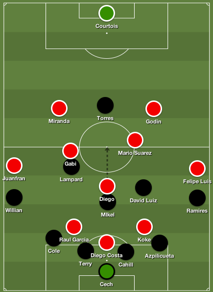 Le face-à-face tactique, en schéma.