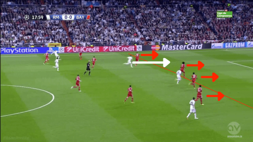 recul ouvre espace coentrao