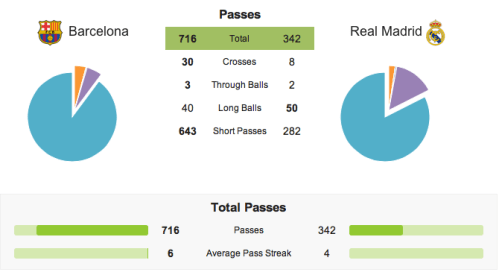 stats whoscored barçareal