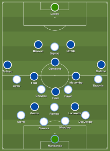 Les compositions d’équipes officielles parlaient d’un 4231 pour l’OM. En réalité, sans le ballon, l’OM s’organise plutôt en 451 à plat. En face, Lyon pose le pied sur le ballon grâce à son habiituel losange, malgré les absences de Grenier et Gourcuff.