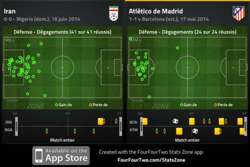 Loin du niveau international dans sa composition individuelle, l’Iran a beaucoup souffert face au Nigeria.