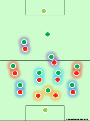 La « pressing shape » de l’Athlétic Bilbao (en vert et qui attaque vers le bas) lors du succès à Old Trafford en 2012 (3-2), matérialisée par le blog ZonalMarking. On retrouve le 3 contre 2 axial.