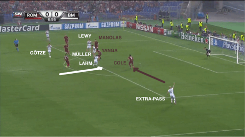 Cole forcé de serrer dans l’axe par la projection de Lahm, Robben libre dans le corner pour l’extra-pass.