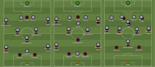 Quelle forme de pressing pour le milieu marseillais à Paris ? 4231 ? 4141 ? 541 ?