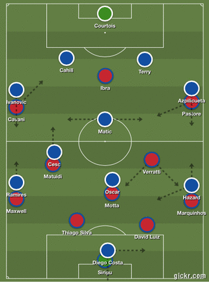 Matic tiraillé entre la couverture, le marquage d'un milieu ou celui de Zlatan