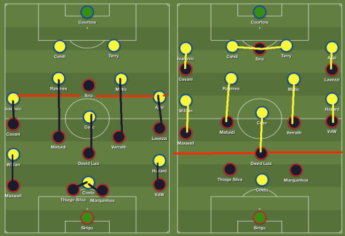Deux équipes prudentes dans leur plan sans ballon