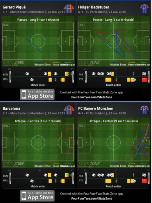 La possession, toujours. Mais plus de jeu long, et plus de centres.