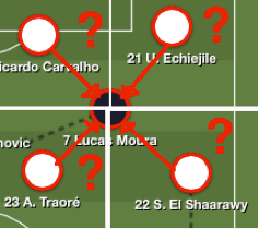 Positionné dans l’intervalle – ou « inter-espace » - entre les 4 zones des joueurs qui l’entouraient, Lucas a posé de gros problèmes aux monégasques, hésitant au moment de s’échanger son marquage