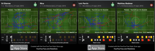 Assez paradoxal : alors que Gym fait une énorme impression dans l’utilisation du ballon : Perrin touche 2 fois plus de ballon que Bodmer, à cause du faible pressing