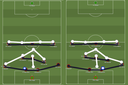 Madrid’s pressing shape, according to the side of the ball: the block is high, and compact laterally, in order to disrupt the “play-out-from-the-back” habit of PSG