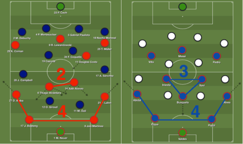 Plus de surnombre axial pour Guardiola : le double pivot a remplace le simple (ou le triple) pivot qu’il employait à Barcelone pour sortir le ballon