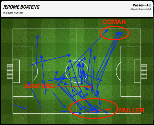 Les « coins » de Coman et Müller recherchés en priorité par Boateng, notamment en début de partie