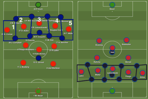 La même logique que contre Porto en avril dernier : 5 attaquants dans 5 intervalles et un repli qui se complique pour l’adversaire, avec un égalité numérique créé de fait avec son back4 (un qui fixe, les 4 autres dans la boite)