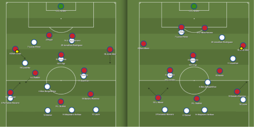 le schéma de pressing du Deportivo selon le côté du ballon