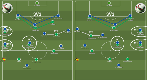 pressing sporting relance porto