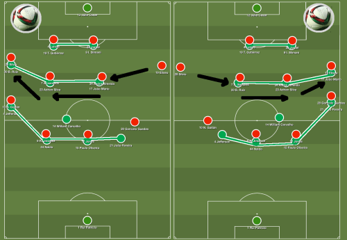 SCHEMA PRESSING SPORTING VS BENFICA