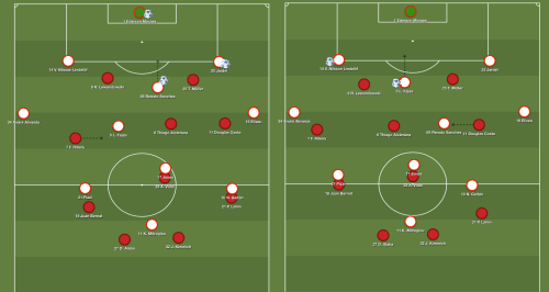pressing bayern 4132 vs benfica