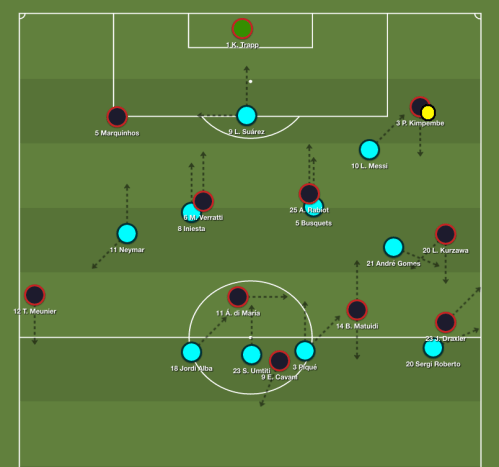 psg sortie 2+2 v barça