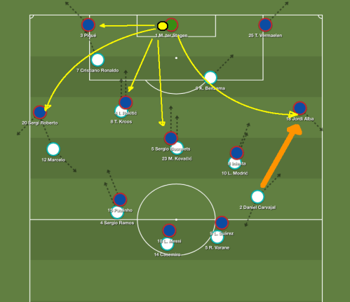 sdb barça v madrid