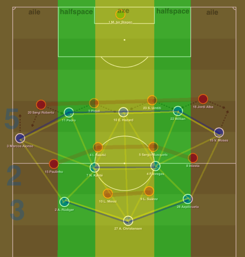 442 barça vs jdp chelsea