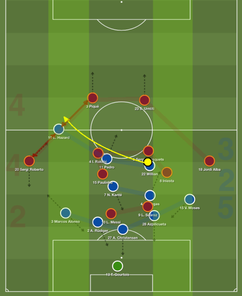willian hazard schema 1