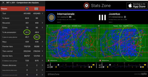 juve territory v inter